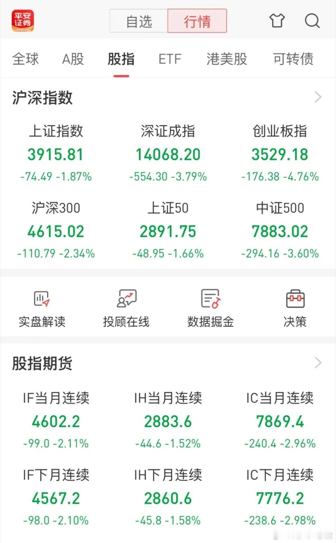 宇树科技上市，惊天造富神话来了！
开盘直接涨629%！美团浮盈333亿，雷军152亿，梁文锋浮盈11亿。
大佬们赚得盆满钵满，散户呢？打新打不到，只能场外吃瓜！
 
这就是马太效应：资本越有钱，越能提前拿到筹码，上市直接财富爆炸。
对比今天的盘面更让人唏嘘：大盘全线杀跌，机器人板块直接跌超8%。
一 ​