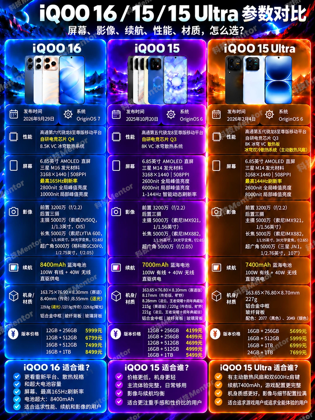iQOO 16、15、15 Ultra到底怎么选？
