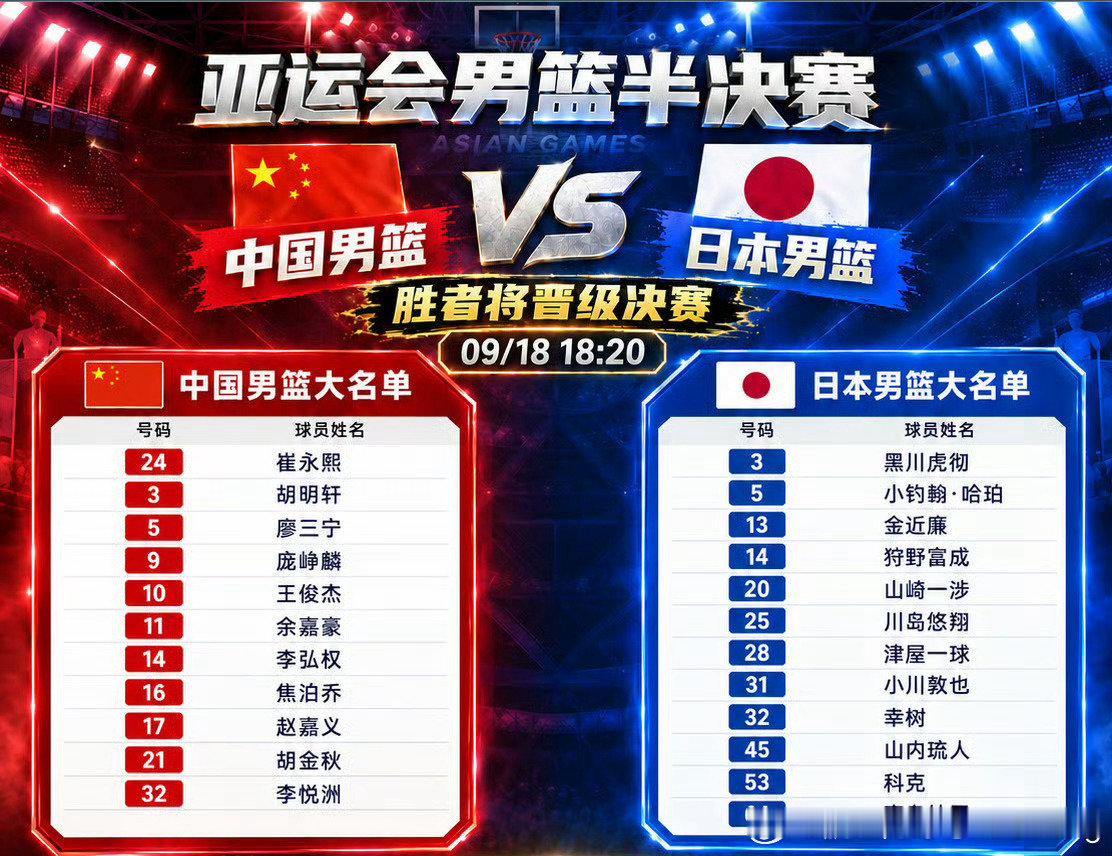 #中国男篮[超话]##中国男篮亚运加油# 
[心]今晚的决战不仅要战略上藐视敌人，战术上重视敌人。更要防止没有底线、没有道德的小日子使用阴招，无论球员还是教练员都要注意安全！[拳头][拳头][拳头] ​