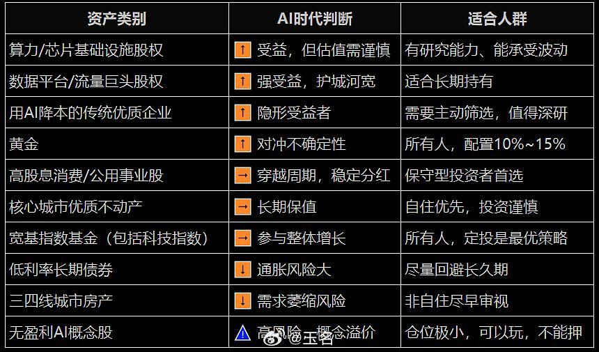 #宇树科技回撤近40%#，又何止宇树，我们看到近期所谓诸多肉签都是类似的走势，利用小股份上市，撬动巨大总市值，这样造富游戏，对二级市场真的公平吗？一级市场收割二级市场，应该还有诸多好的方案，我们看到国家近期重点改革分配制度，那么股市方面，是不是需要有跟进呢？
近期大家也在探讨 ​