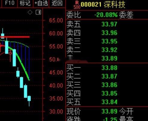 一个粉丝私信问我，这个股怎么办，，  他是50多的成本，买完持续下跌...