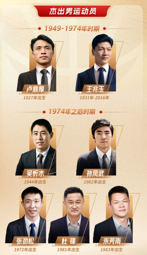 篮协公布今年篮球名人堂备选名单，很多人疑惑，是谁在阻止姚明入选？
 
中国篮协公布了2026年篮球名人当入选名单，朱芳雨、张劲松和杜峰都作为1974年后的男运动员进入候选，仍然没有姚明。姚明作为中国篮球乃至亚洲篮球的代表人物，是他在担任中国篮协主席期间牵头成立的
 
名单摆在那里，姚明的名字确实不在