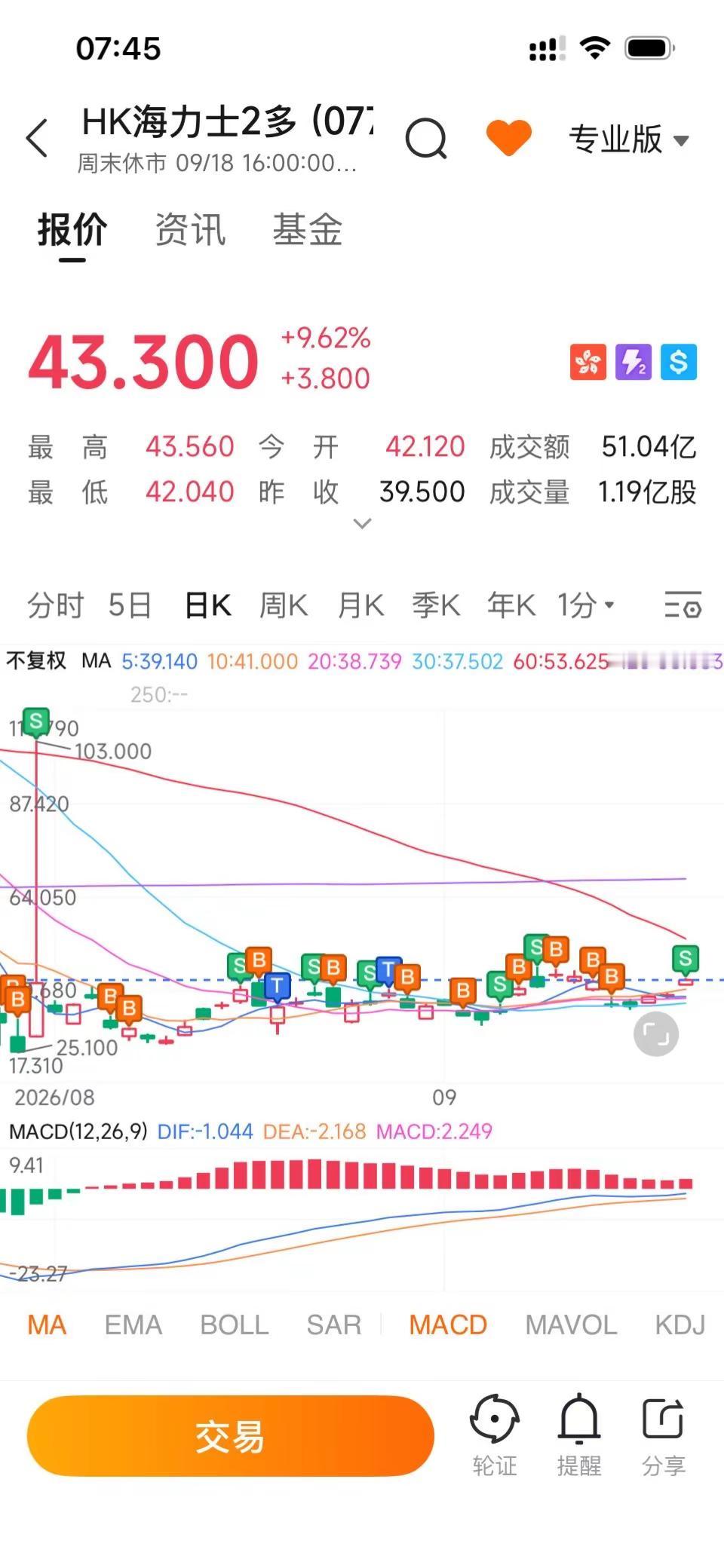 大力最近的表现就是美股比正股走的强些，迪子哥也快破前高了，韩国人的黄金时代还会到来吗