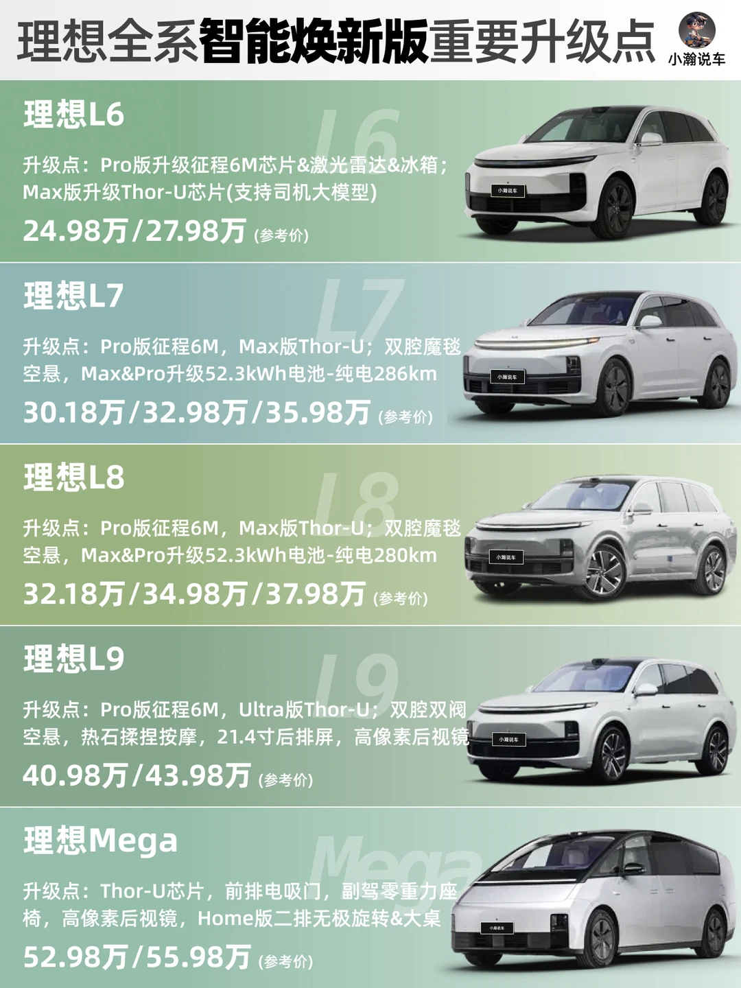 理想全系豪华SUV大升级！司机大模型上车