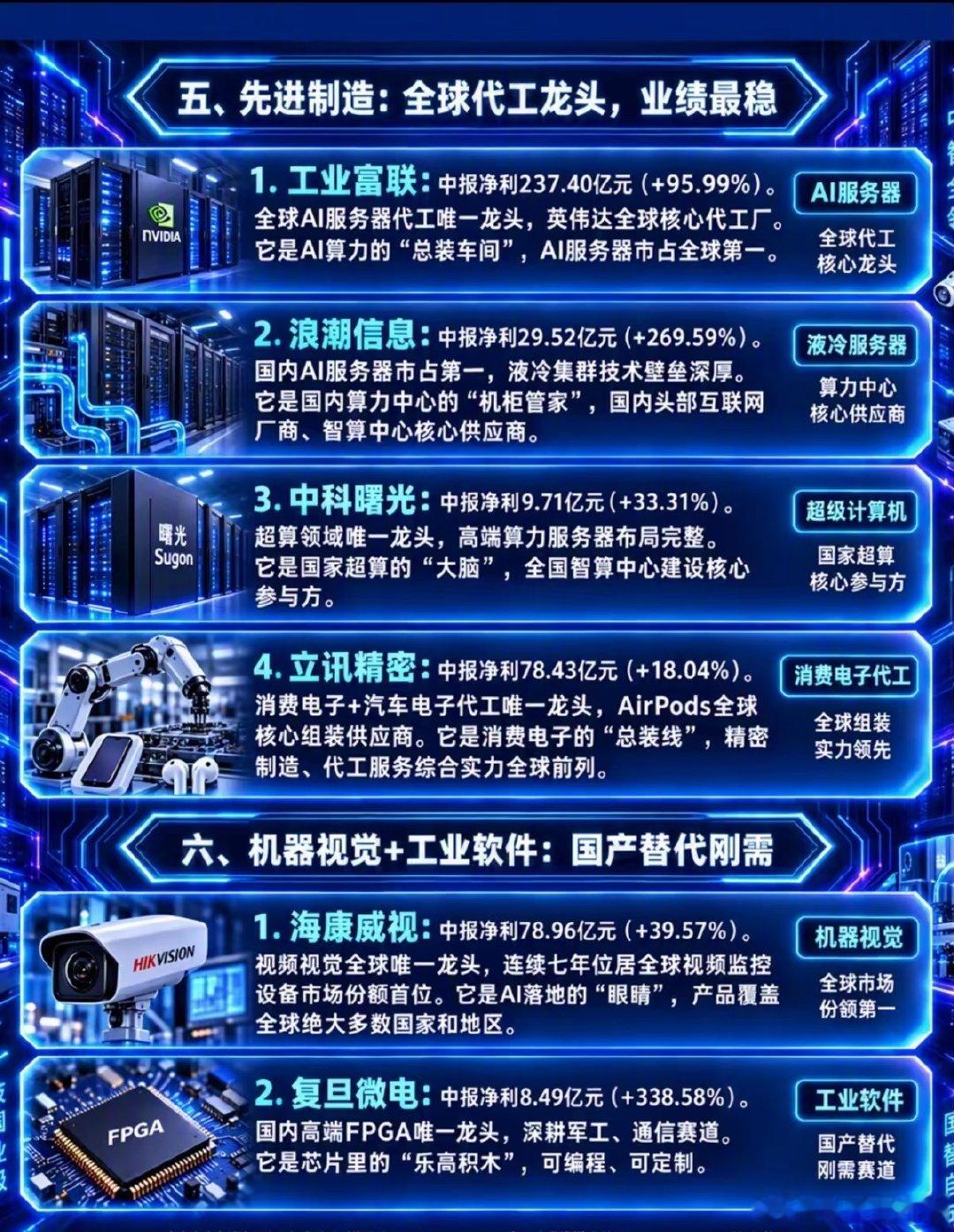 国产科技突围：三十家硬核企业，撕开产业的一道口子 ​