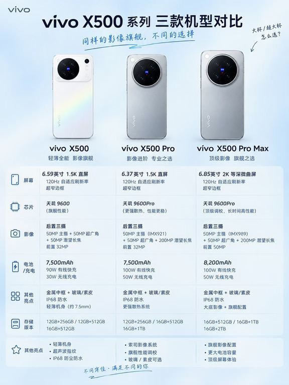 📱vivo X500三杯怎么选？小屏党这次赢麻了！