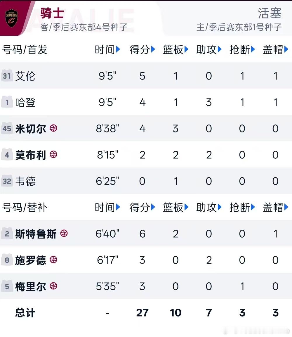 25-26赛季 NBA东部季后赛次轮骑士活塞 G5天王山 比赛进程（首...