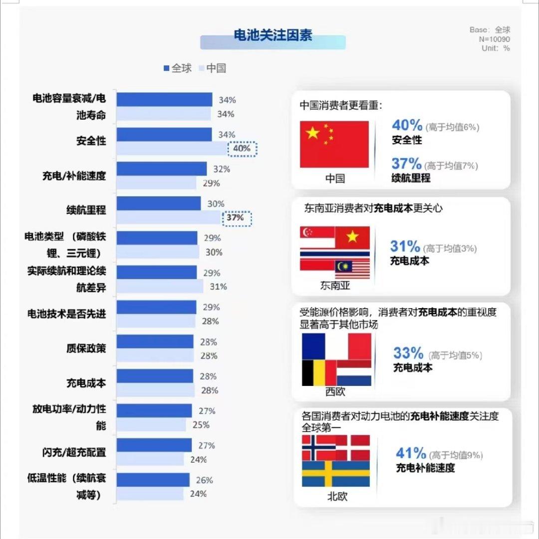 尼尔森科2026年全球新能源车消费者研究报告显示，全球消费者均展现出对宁德时代品牌高度的专属选择意愿，其中37.1%的中国消费者表示，如果意向车型未搭载宁德时代电池，将会放弃购买。品牌专属意愿是衡量电池品牌对整车购买决策影响力的核心指标，高专属意愿意味着电池品牌已成为整车购买决策的“一票 ​