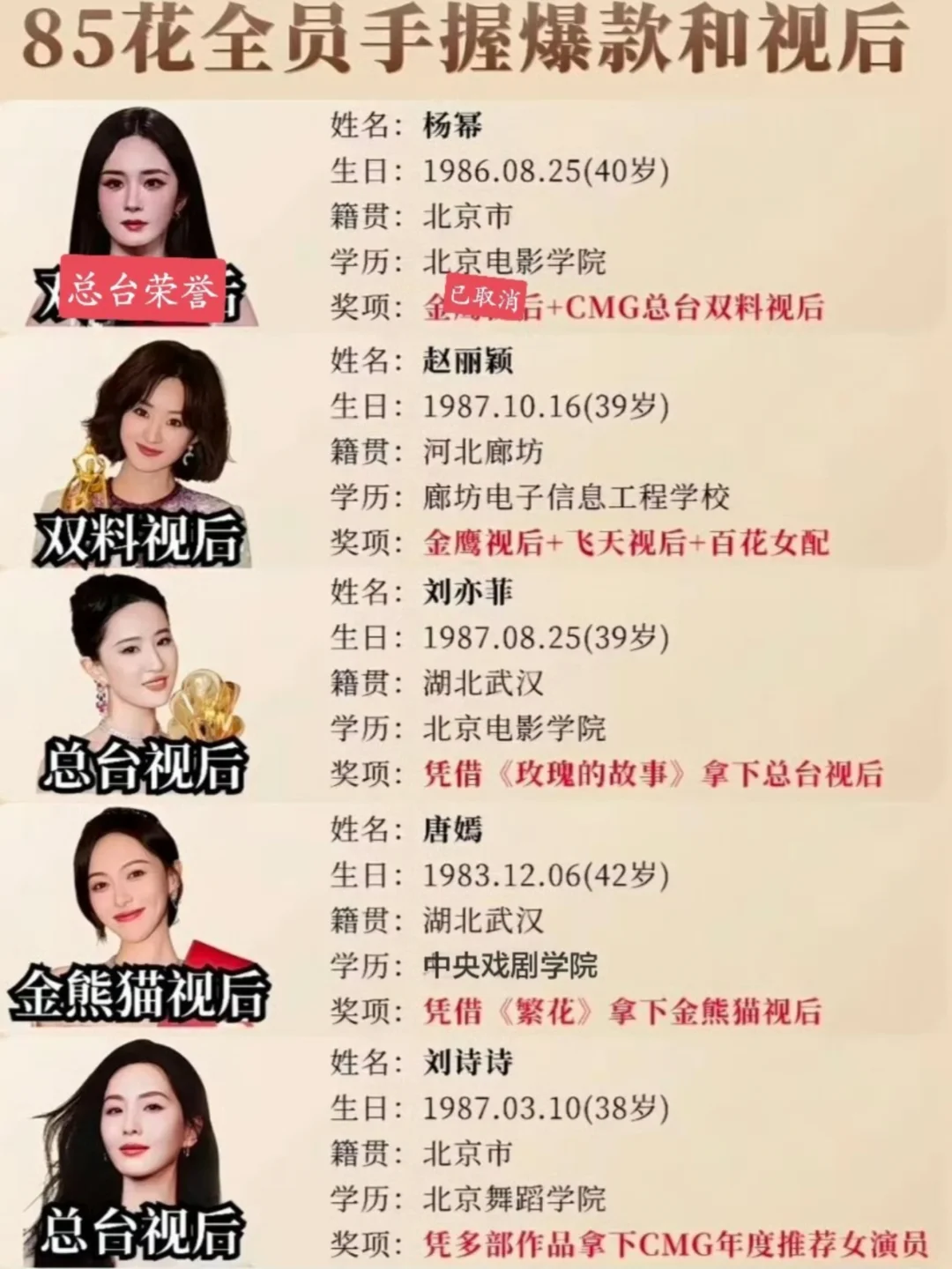85花全员视后！