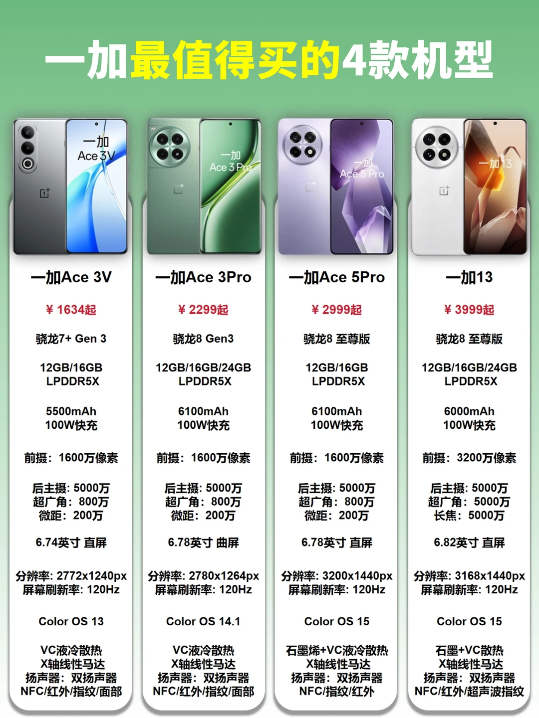 2025年一加闭眼入不踩雷的4款机型🔥