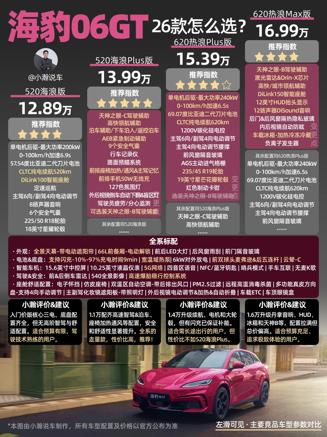 新车解读：比亚迪海豹06GT26款配置怎么选？