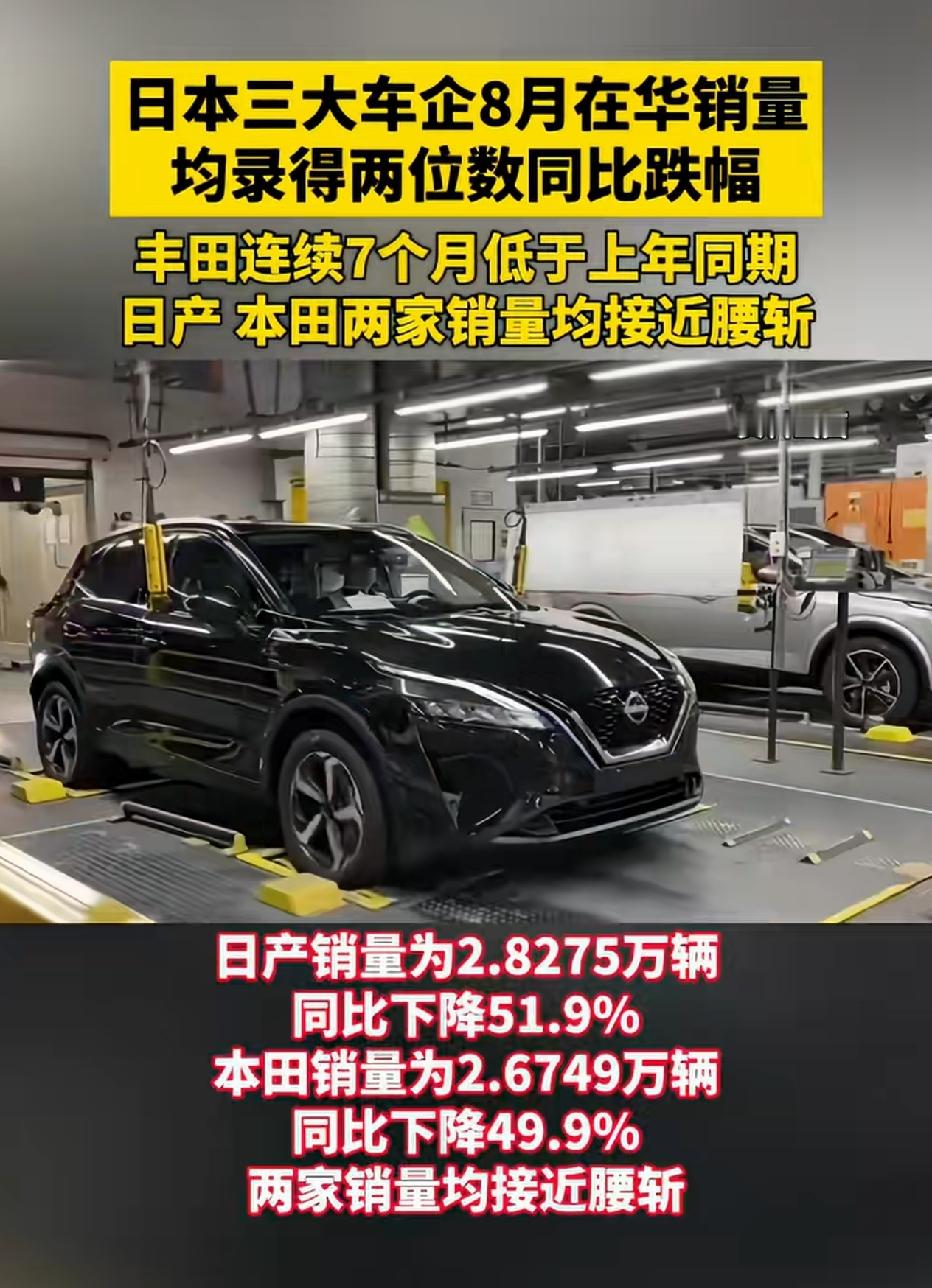 丰田跌了26%，日产跌了46%，本田跌了44%——日系三强8月在华销量全部失守。

日产只剩一万多，本田跌到5.7万辆，三家加起来不如比亚迪一家多。

新能源渗透率已拉到62%，比亚迪一家8月销量20多万台。消费者拿脚投票，9万多的海豚顶配，17万起步的比亚迪汉，配置能耗都更值。有车主说：“以前卡罗