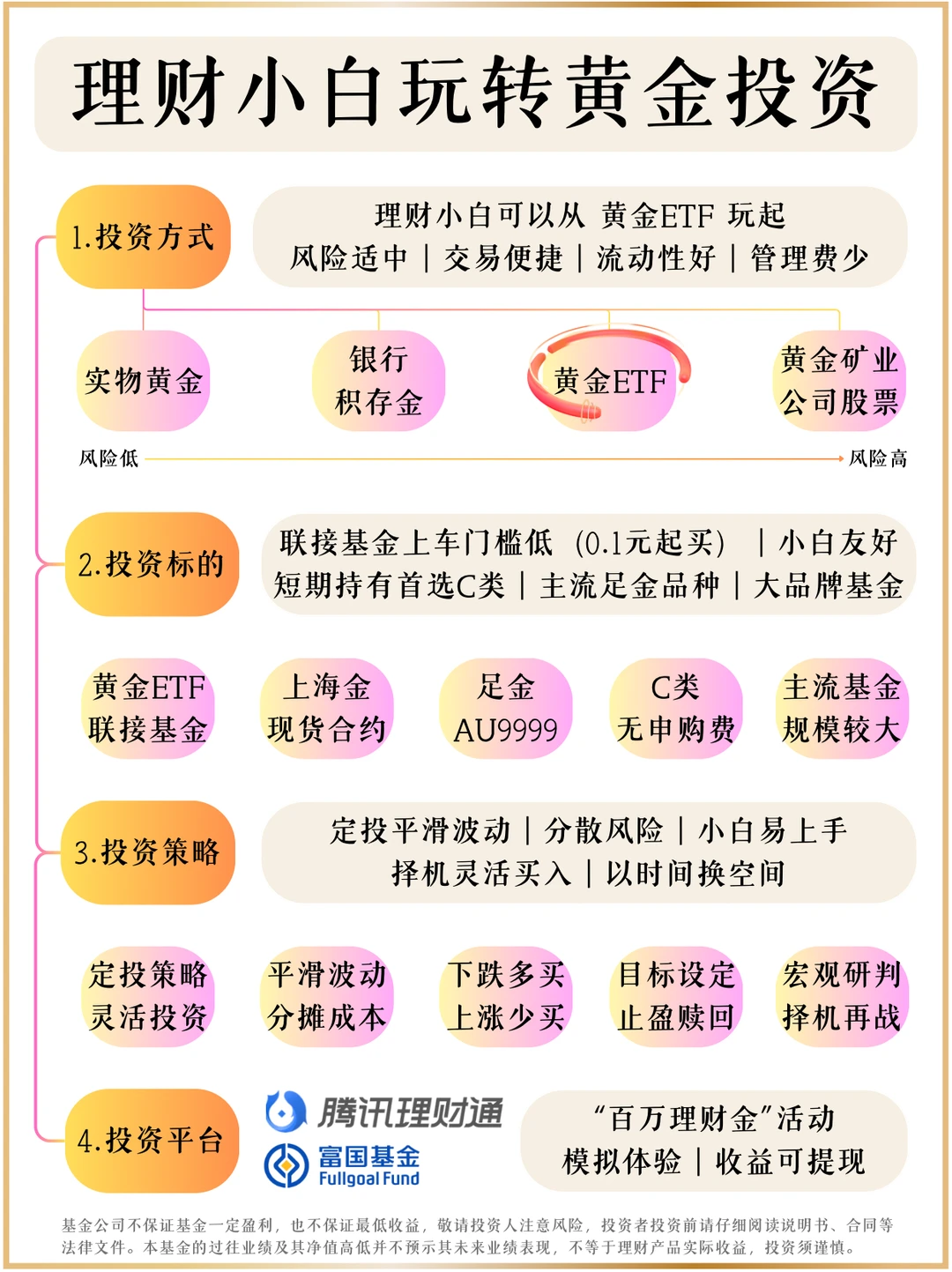 黄金调整，理财小白怎么把握上车机会？