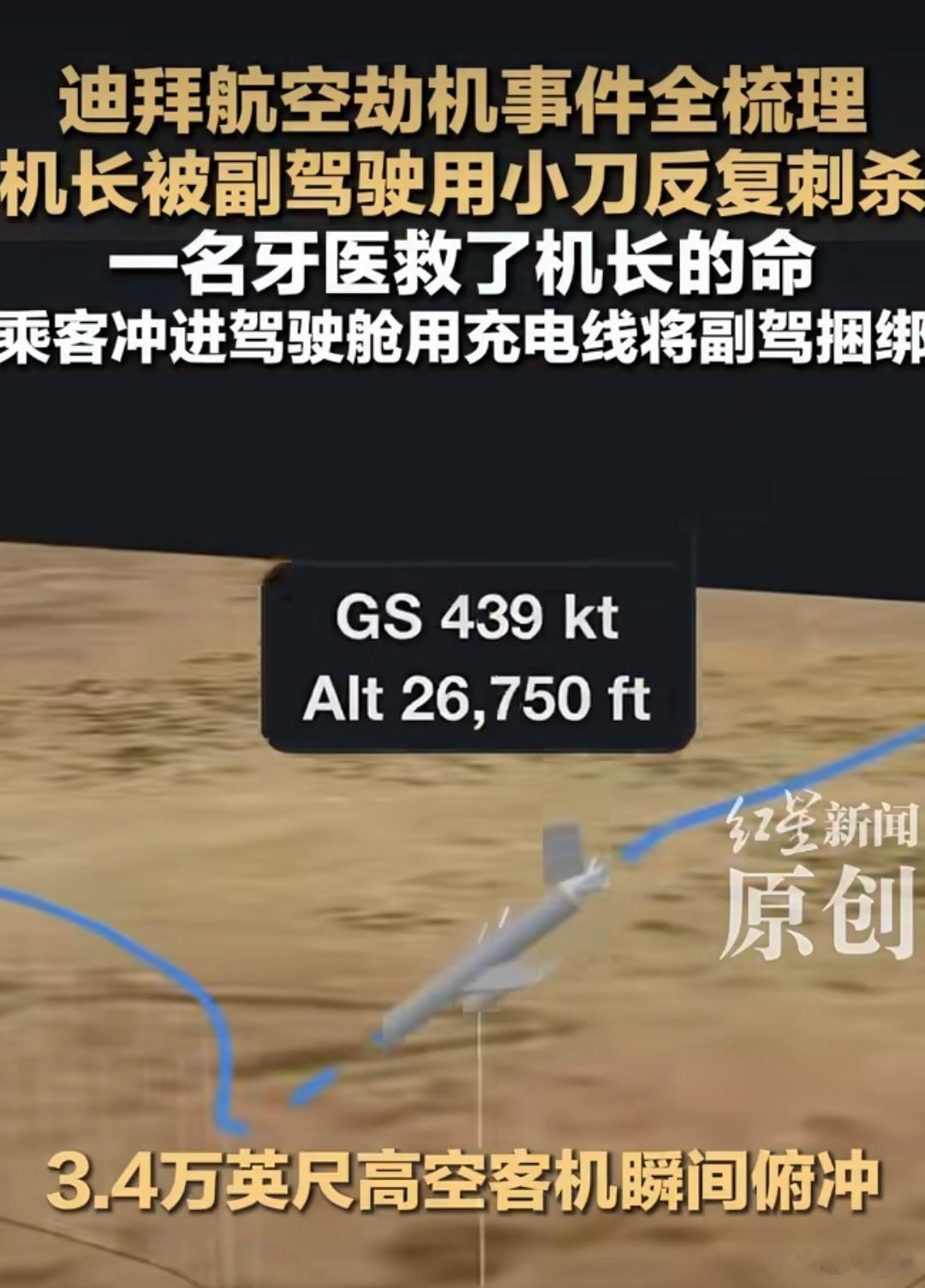 #空中浩劫 救命#全机174人生还，靠的不是制度保障，而是一连串不可复制的偶然：
 
机长重伤未死且意识清醒，拼死按下开门键。
 
乘客中有具备格斗能力的以色列人（据称有便衣或退役背景）能瞬间制服持刀者。
 
机上恰好有两名备勤飞行员能立即接手复杂操控。
 
牙医乘客能进行紧急止血，维持机长生命体 ​