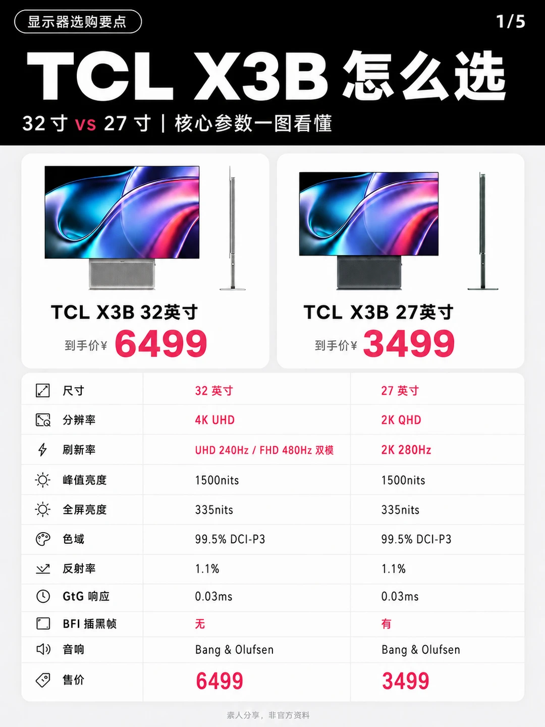 不知道怎么选显示器？看懂这四点就够！