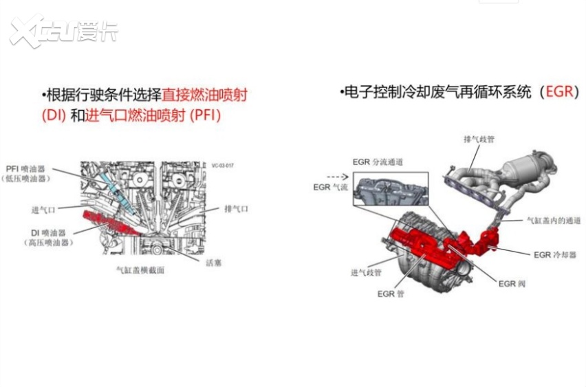2.0L發動機能耗逼近混動? 詳解豐田亞洲獅M20A發動機-圖6