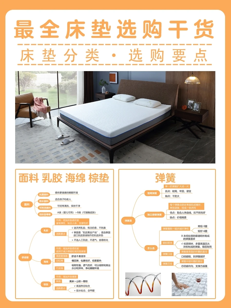 床垫选购干货|床垫分类&选购要点