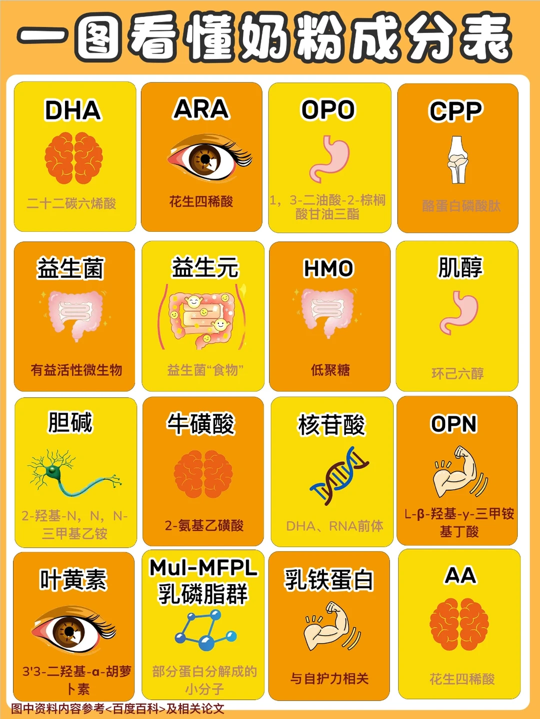 新手爸妈擦亮眼！奶粉关键营养素有哪些？