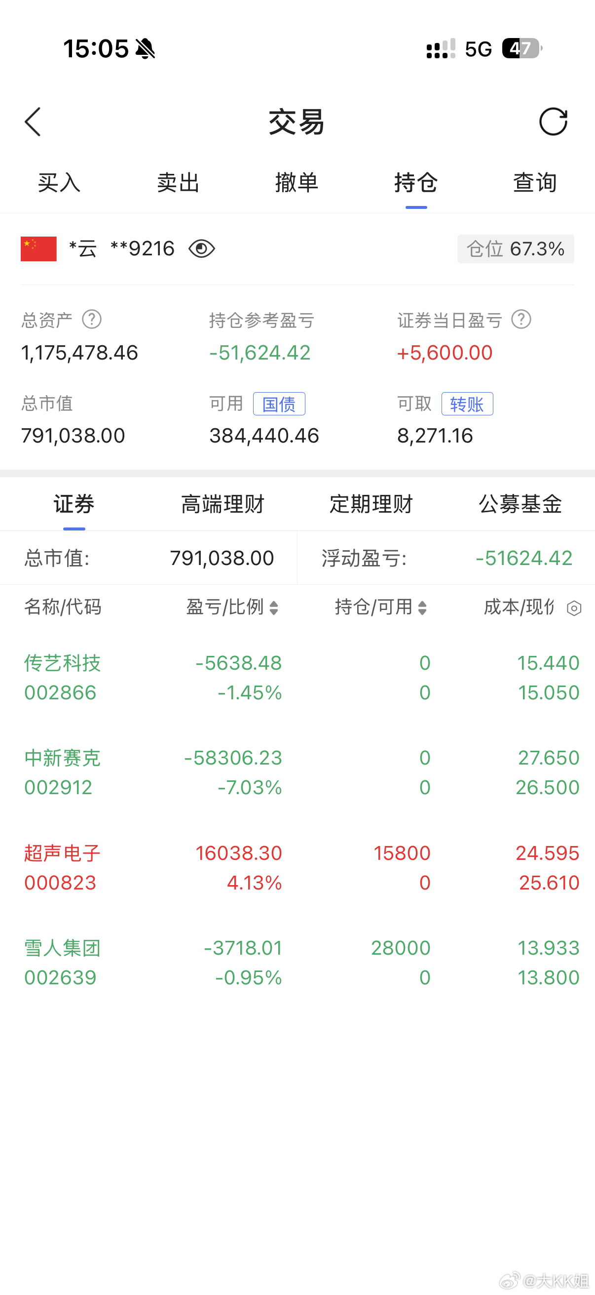 重磅！大盘收十字星，终极变盘窗口已打开！

今天大盘冲高回落，收盘十字星！
很多人以为是普通震荡，其实是小周期变盘临界点！

重点不是这根十字星，而是连续三天的盘面规律：
高点一天比一天低、低点一天比一天高，
每天K线被前一天完全包住！

典型三角收敛形态！
多空彻底僵持、震荡空间极致压缩 ​