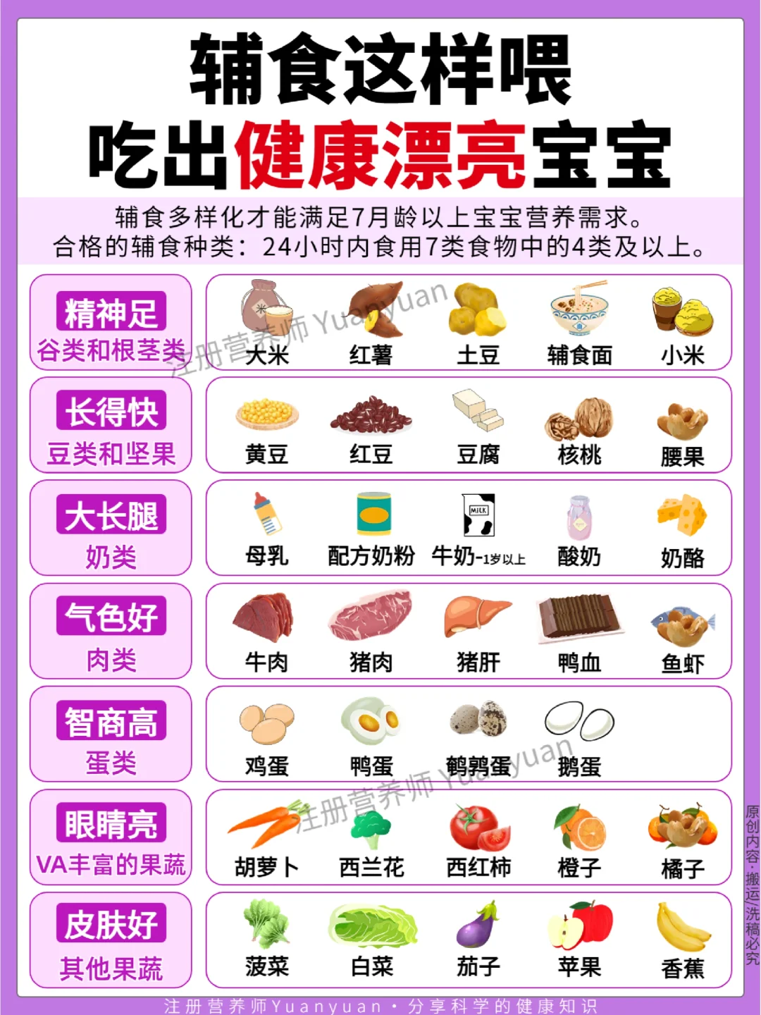 好看的宝宝是吃出来的‼️宝宝辅食大有学问