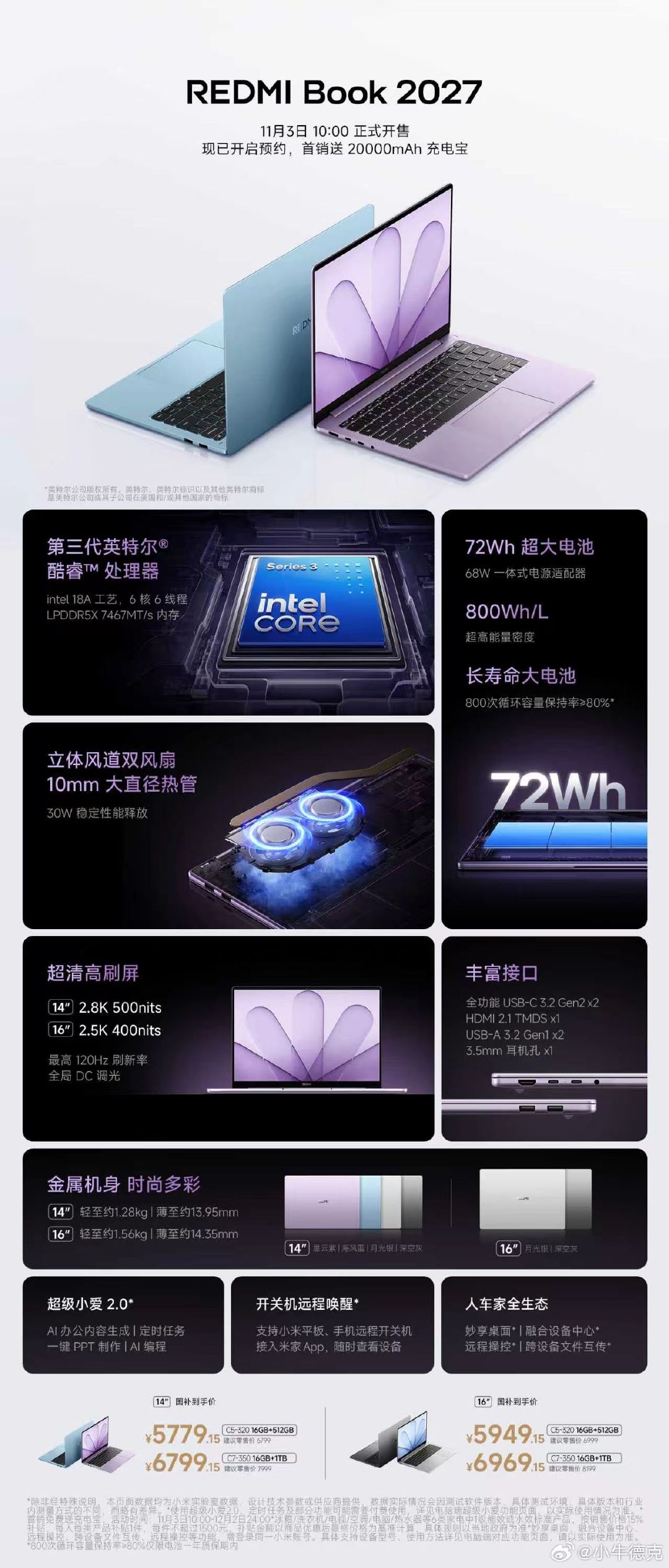 Redmi Book 14 2027，这一代的质感，远超以往！配置上也没有大刀特刀。

电池和屏幕都是亮点，软件上，超级小爱2.0、小米电脑管家，让人车家全生态成为它区别于其他笔记本产品的巨大优势。#红米发布会# ​