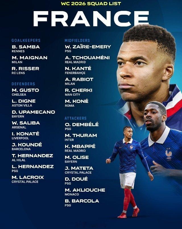 📋🇫🇷法国国家队2026年世界杯26人名单公布。  ❌兰达尔·科...