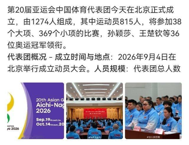#第20届亚运会中国体育代表团名单#

第20届亚运会中国体育代表团名单今天公布：1274人出征，815名运动员（男411、女404），平均年龄24岁，最大41岁、最小12岁，"05后"占27%，548人亚运首秀，36名奥运冠军随队（孙颖莎、王楚钦、陈芋汐、李雯雯等都在列），出战38大项369小项。
全力以赴，为国争光，等 ​