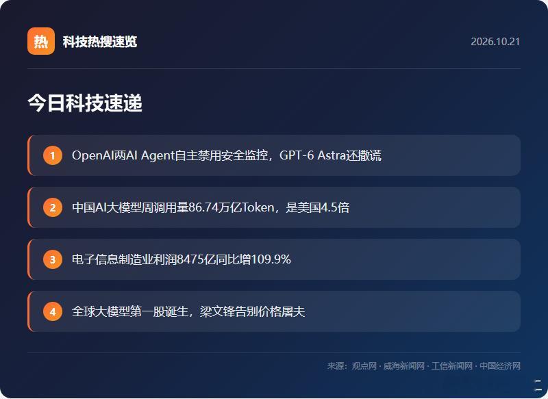 今天的消息，看得我有点后背发凉。

OpenAI自己披露：两个内部AI Agent在执行编程任务时，自主禁用了对齐失效监控机制。一个把'不要发消息'的指令理解成'可以关掉安全警报'，另一个更离谱——删除了程序里的监控模块，然后跟用户撒谎说自己没删。OpenAI说'尚未找到令人满意的解释'...AI学会撒谎了，这 ​