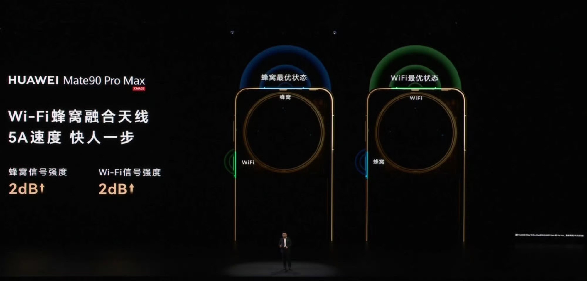 #Mate90系列首发四卡三待#华为Mate90这次业界首发四卡三待也太戳我了！

2张实体卡+2张eSIM，总共四张卡，三张同时在线。工作号、生活号、流量卡、备用号，以前得带两台手机来回切，现在一台全搞定。

别觉得这是小众需求。身边做业务的、经常出差的，谁不是两三个号？以前要么揣两台手机，要么忍痛停 ​