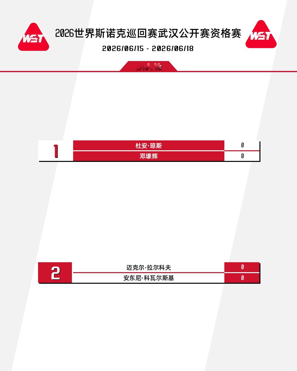 资格赛赛程签表出炉！ 【比赛均为9局5胜制】⏰6月15日周一【预赛轮&...