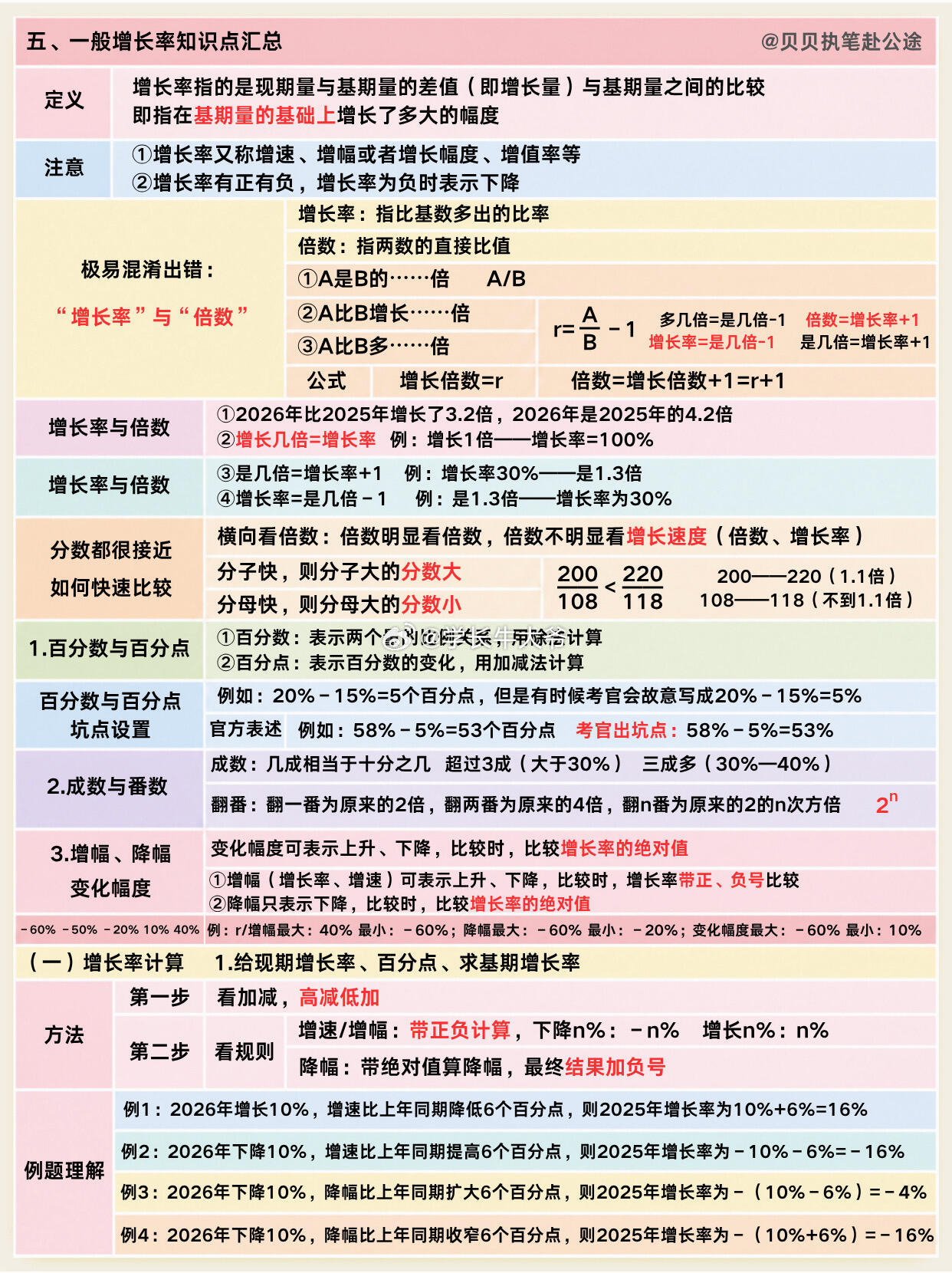 27高照资料分析全部知识点大总结（完整版）

公考资料： ​