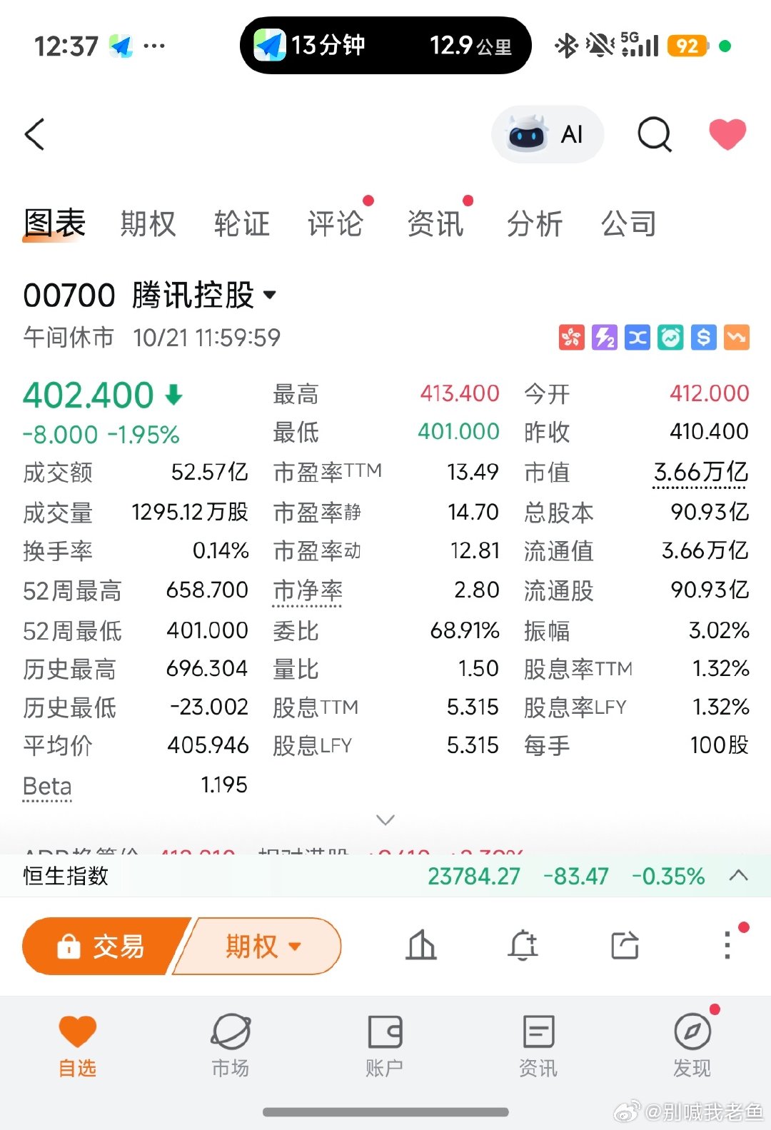 要跌破400了#腾讯股价# ​