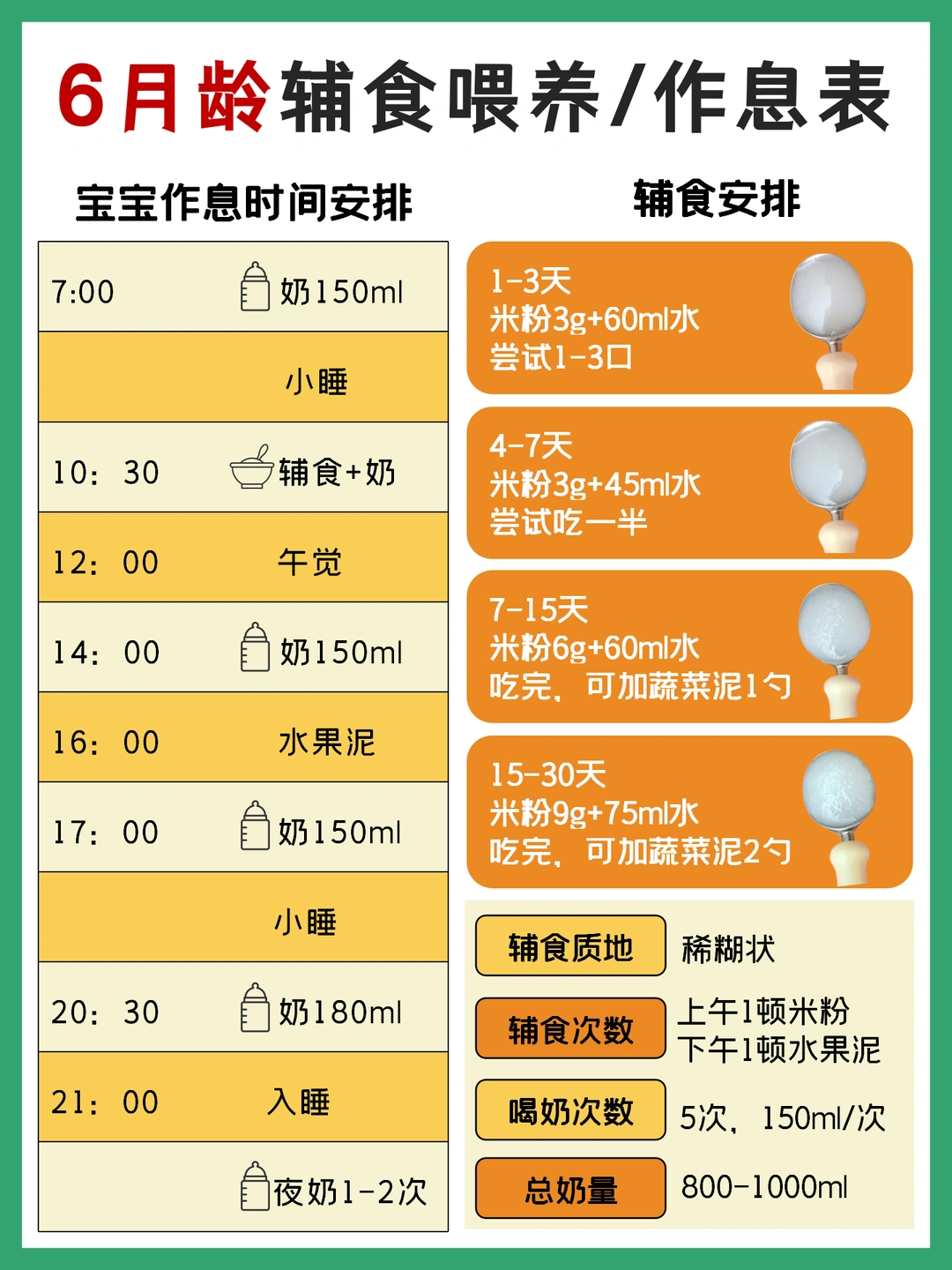 6-12月龄宝宝米粉辅食喂养攻略😊附时间表