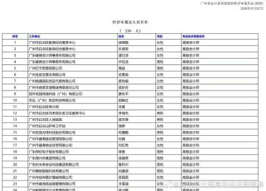广州市2025年度高级会计师职称评审通过人员名单公示，共230人，没通...