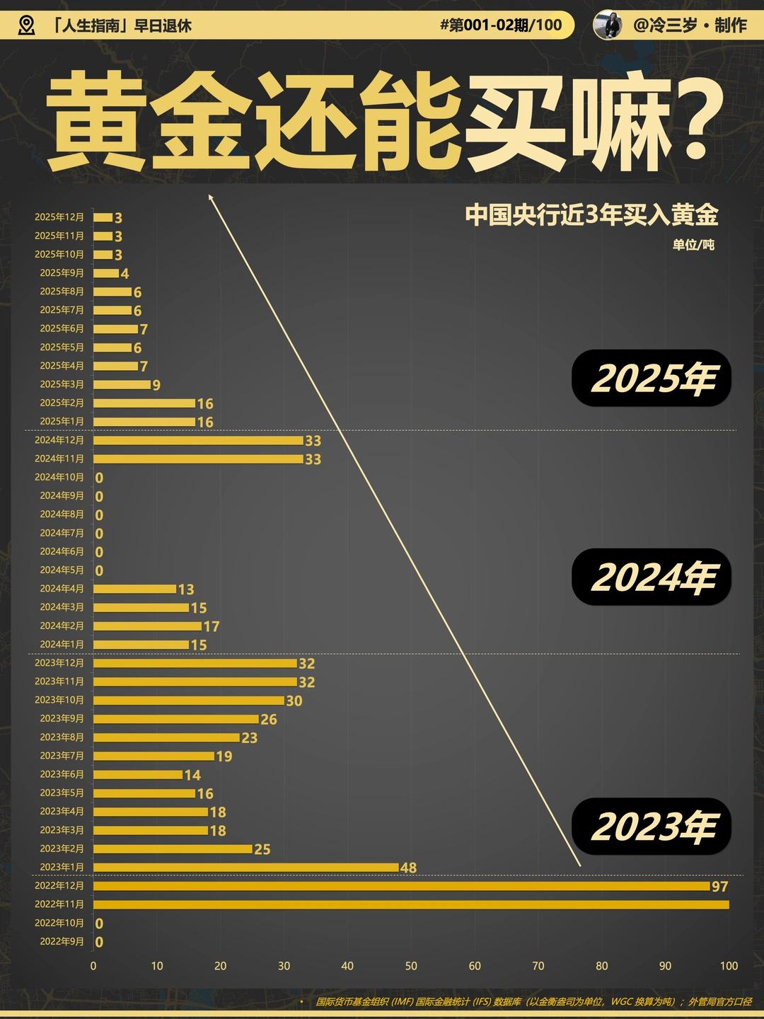 黄金现在还能买吗？学学央妈妈吧