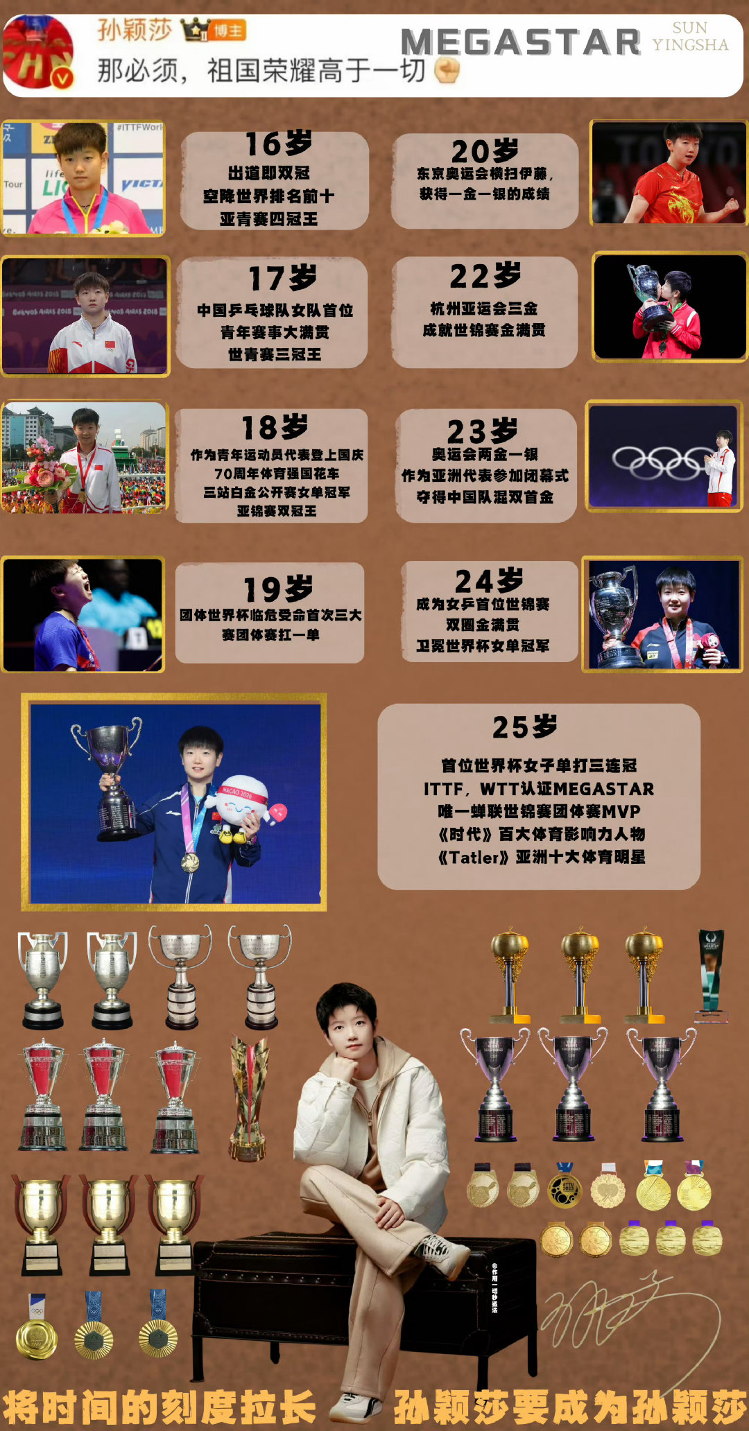 #孙颖莎再夺女单世排第1#
四年蝉联世界第一☝️谢谢 ​