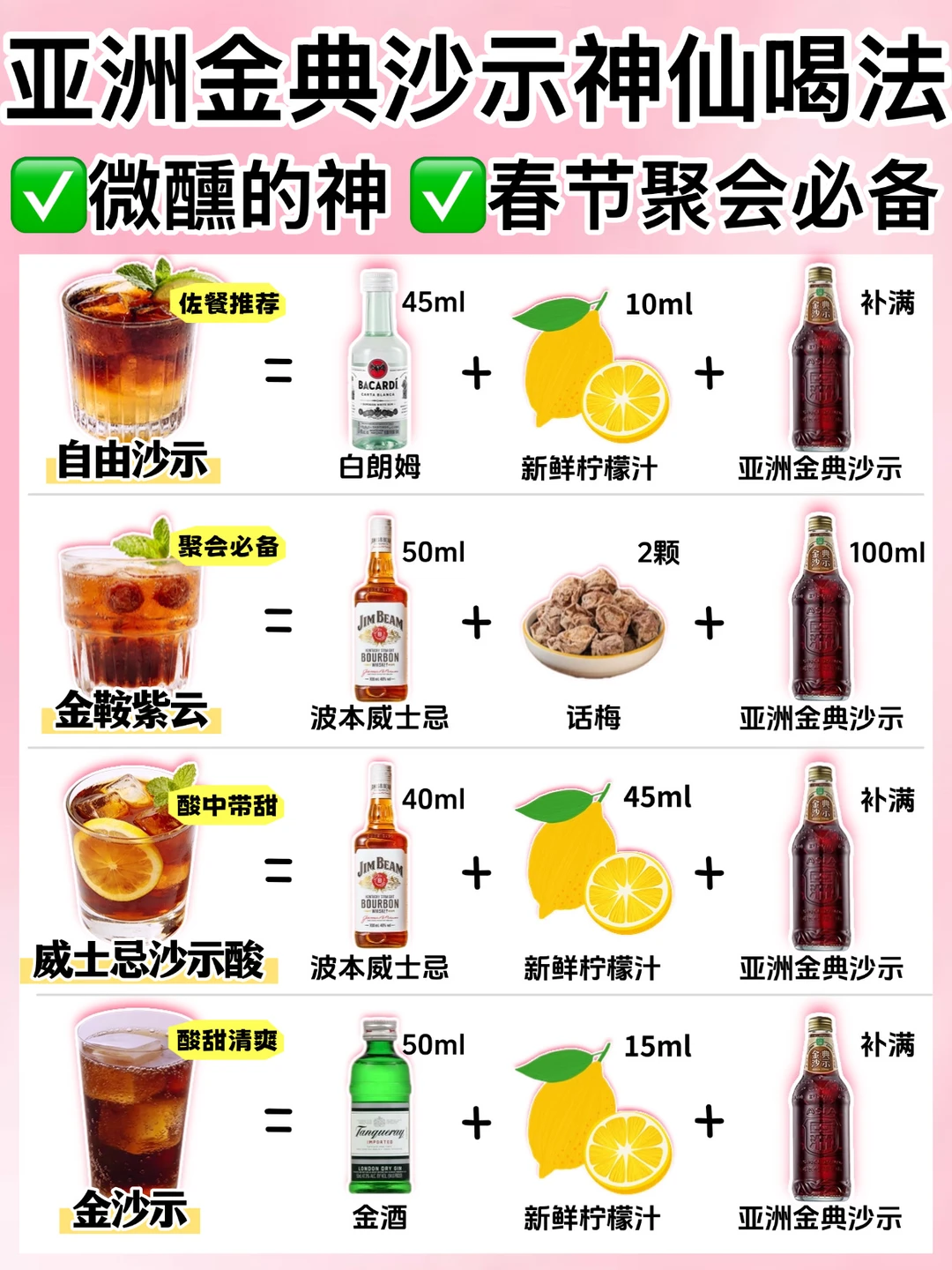 🔥8款万能调酒公式‼️过年聚会必备✅好喝㊙️