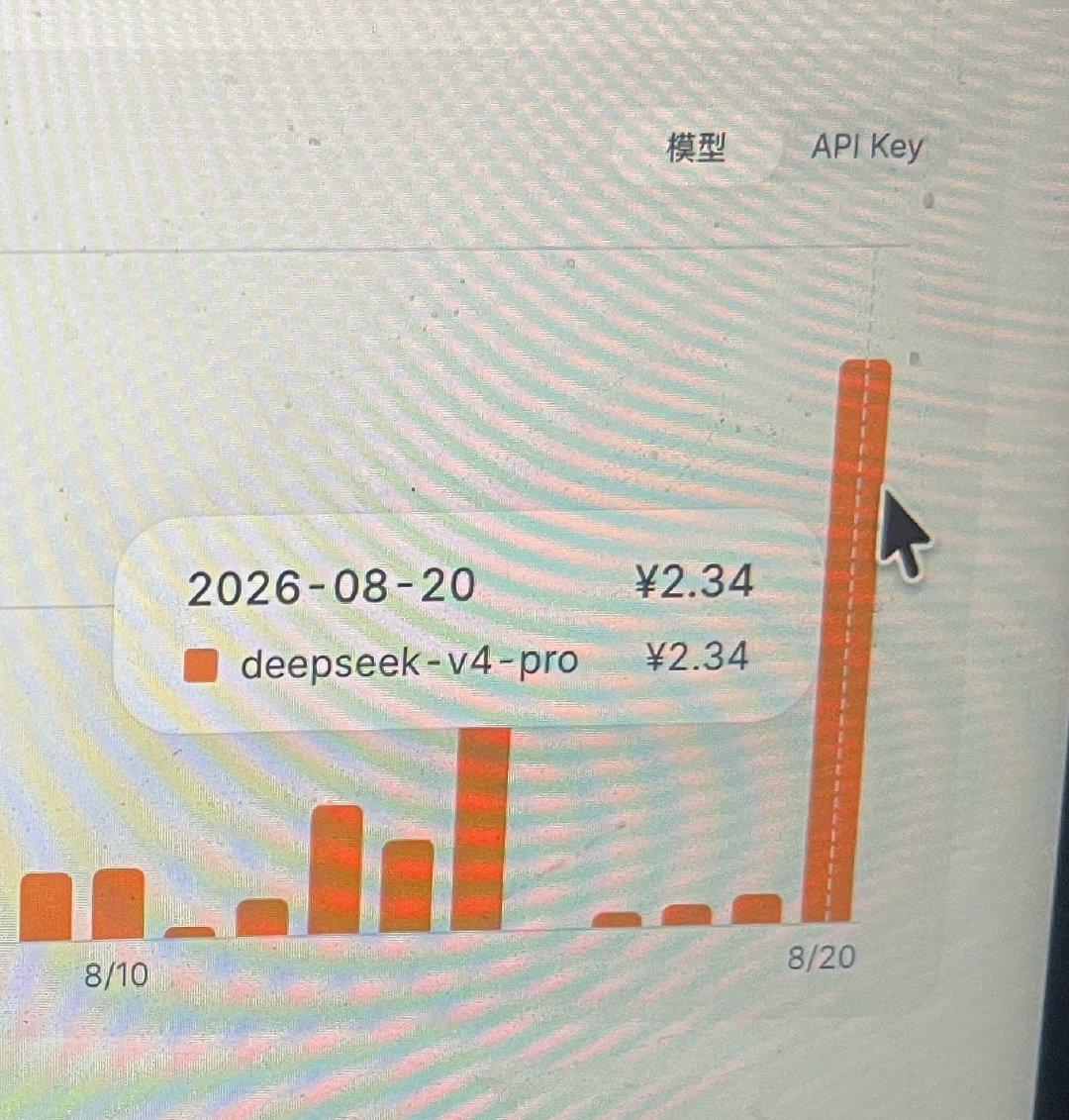 太离谱我今天就问了三句话，这涨价感觉快有10倍了#deepseek# ​