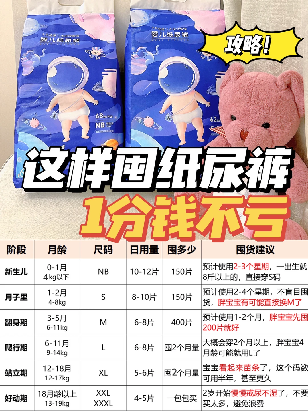 38 囤货攻略‼️纸尿裤这样囤，省下1万块💰