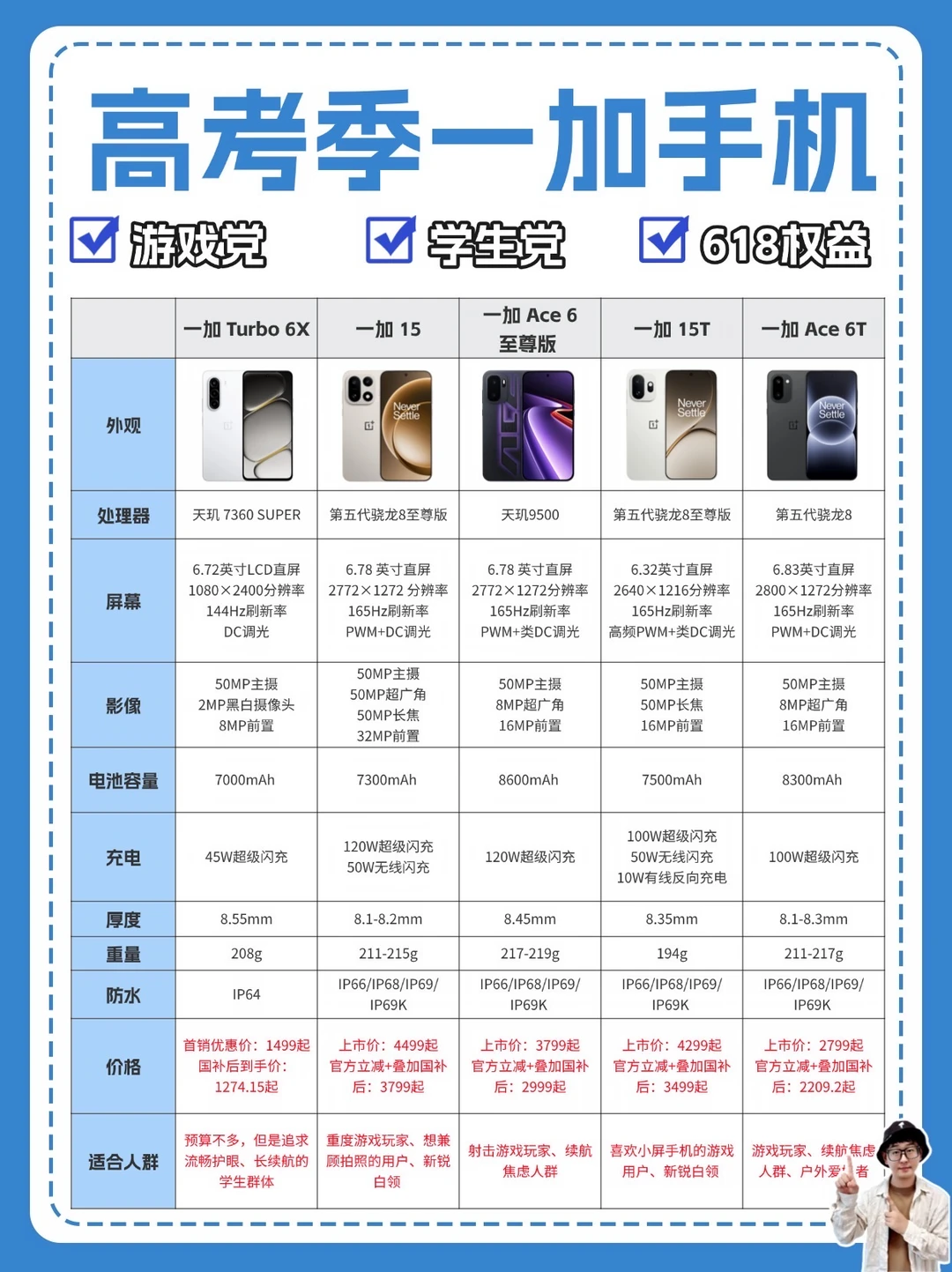 618高考换机别划走，这五款手机太适合学生党