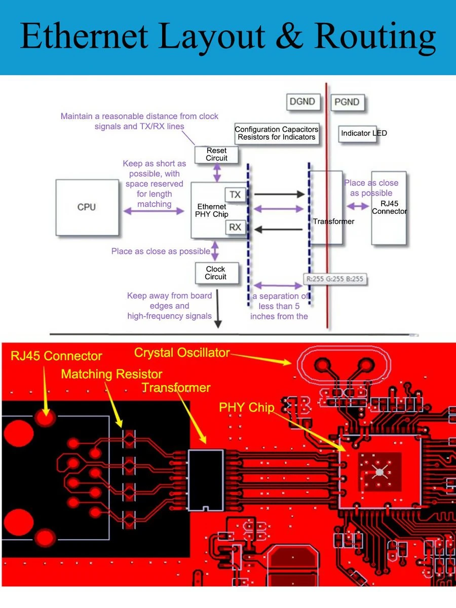以太网 PCB 布局与布线：实用设计指南 📍
以太网在连接器处看似简单——但大
