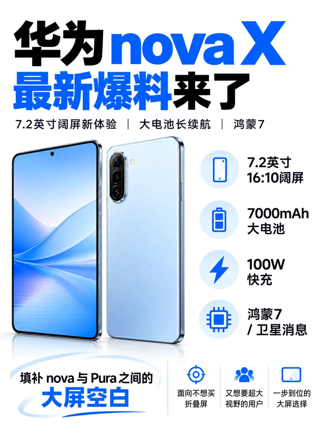 7000mAh＋阔屏，这台华为nova有点狠