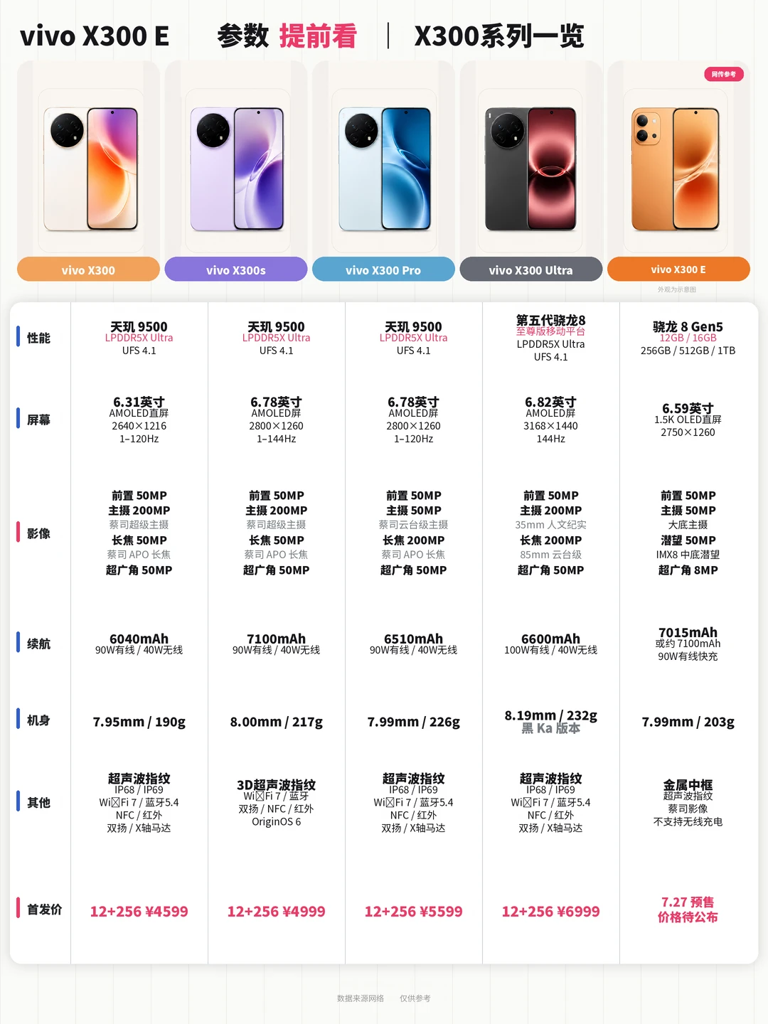 vivo X300E参数提前看！