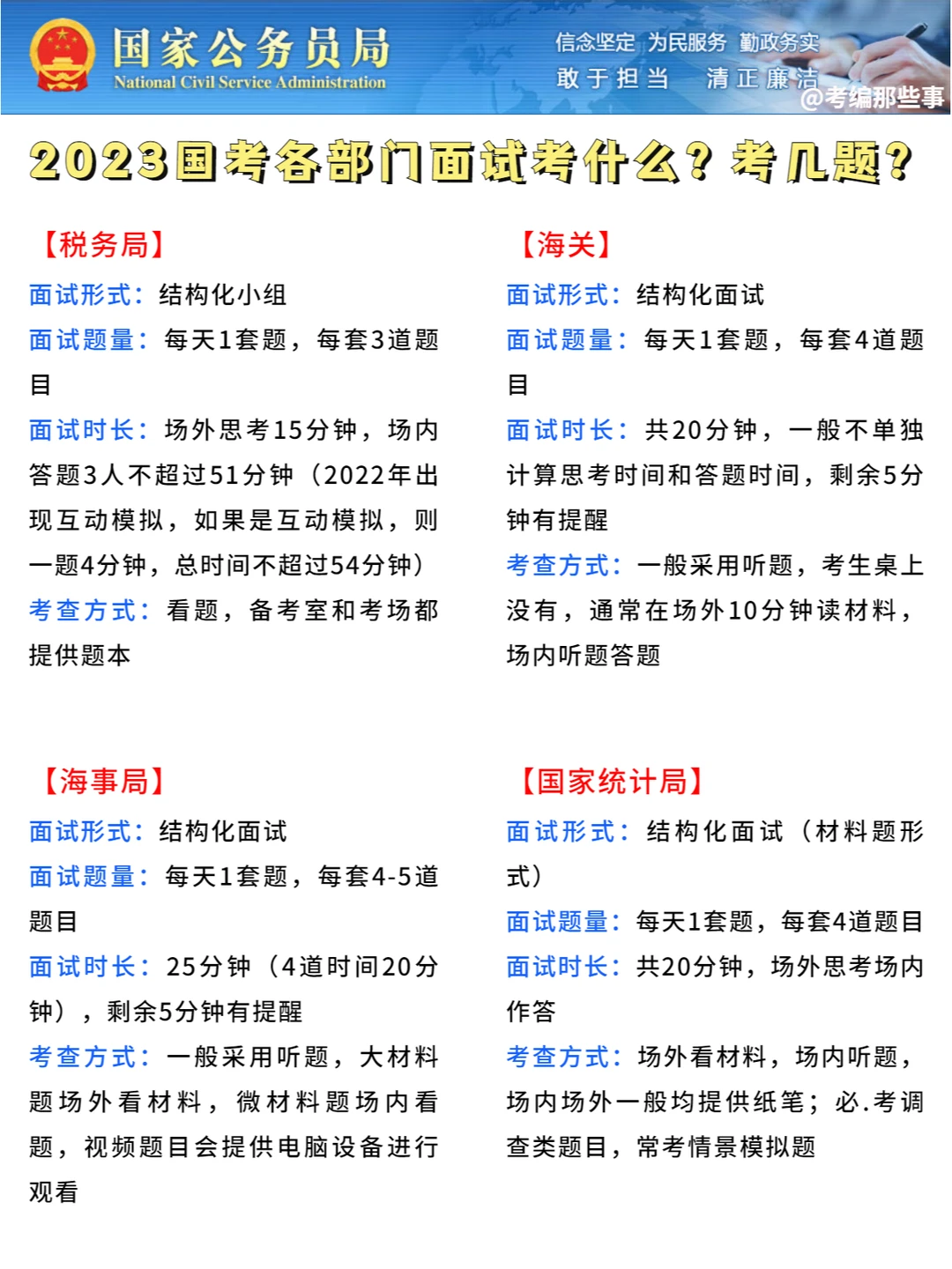 2023国考面试考什么？考几题？