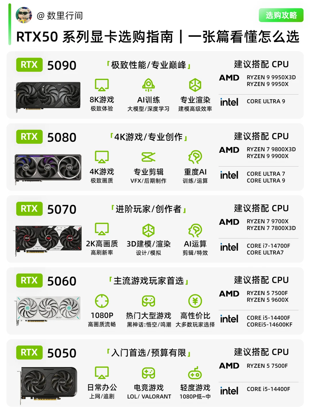 装机必看！RTX50系定位与搭配CPU指南