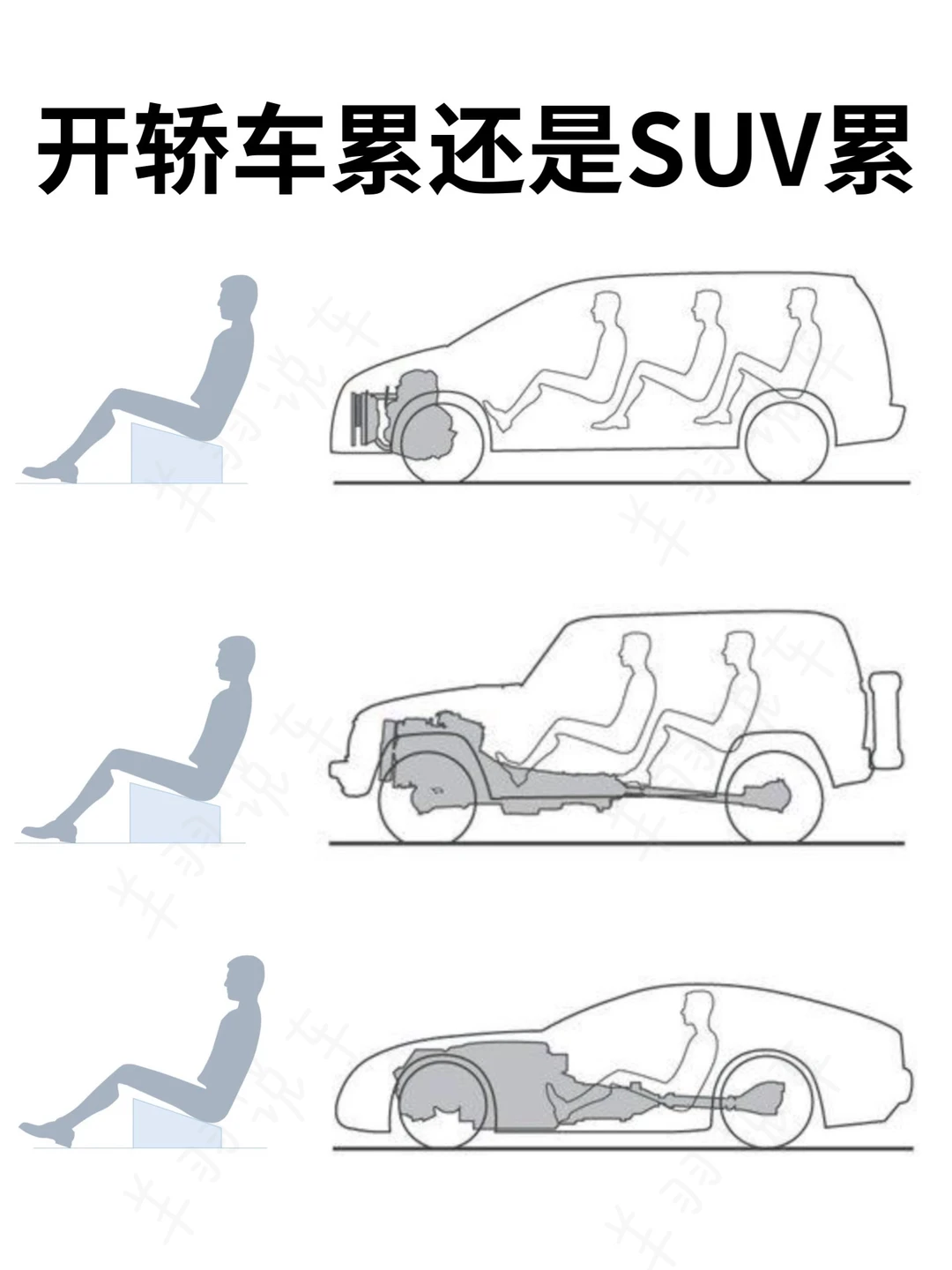 今天和同事差点吵了起来，到底开哪个更累
