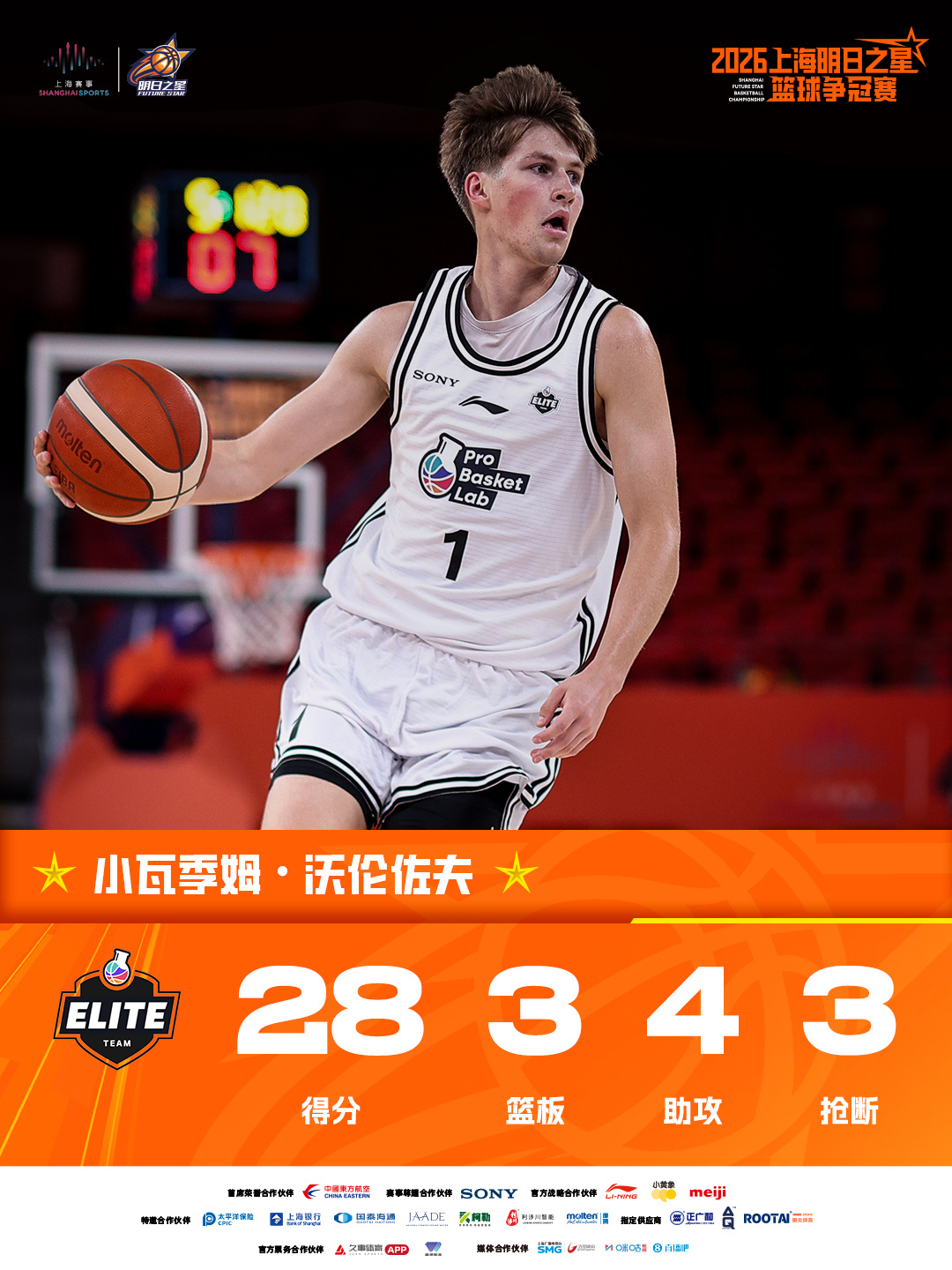 狂砍28分！小瓦季姆·沃伦佐夫带领西班牙职业篮球实验室U18精英队斩获...
