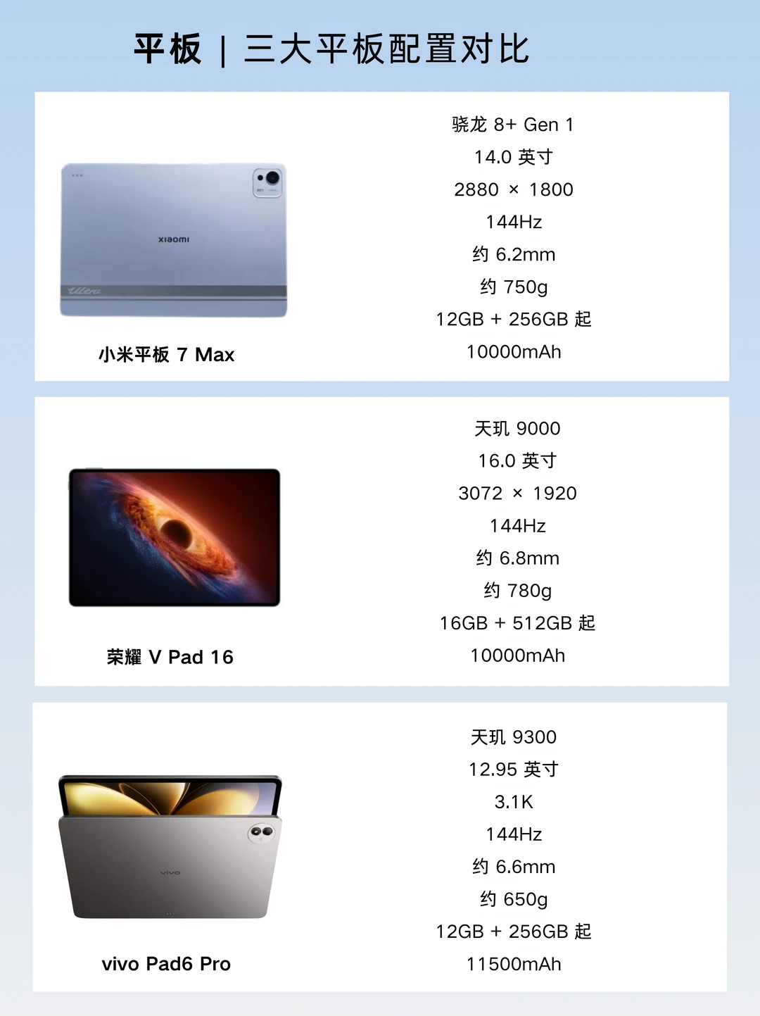✨三大旗舰平板横评｜小米🆚荣耀🆚vivo