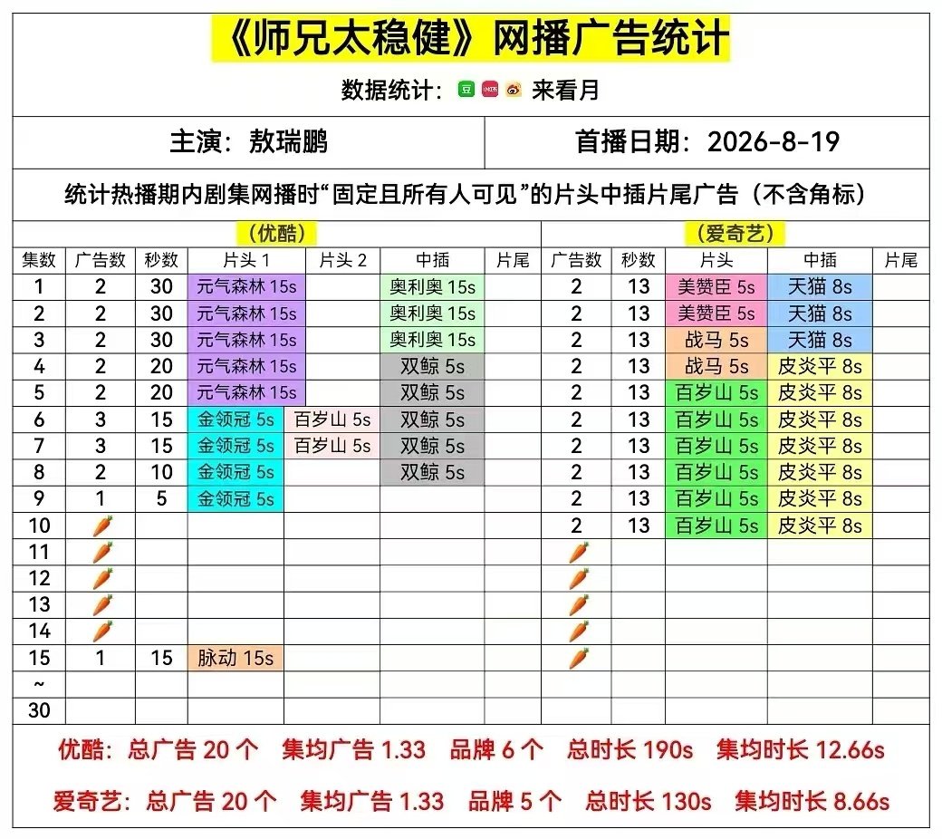 今天又有广了 ​