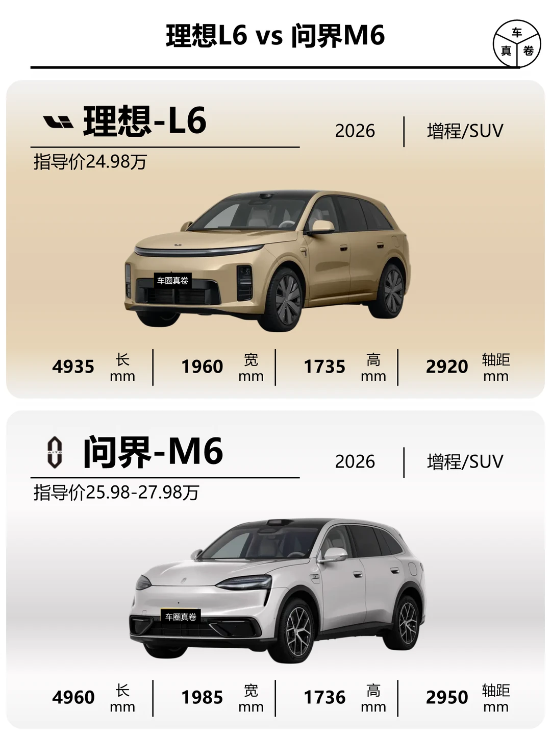 10秒速览全新理想L6与问界M6
